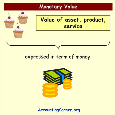 Value .